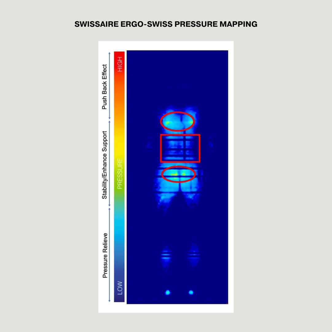 HALLNING_SWISSAIRE_ERGOSWISS_PRESSURE MAPPING_2